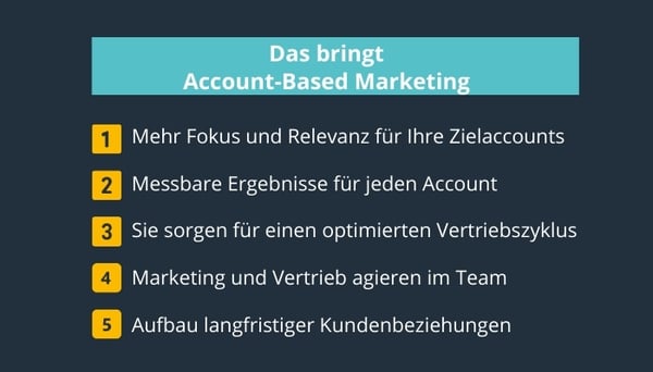 ABM-2
