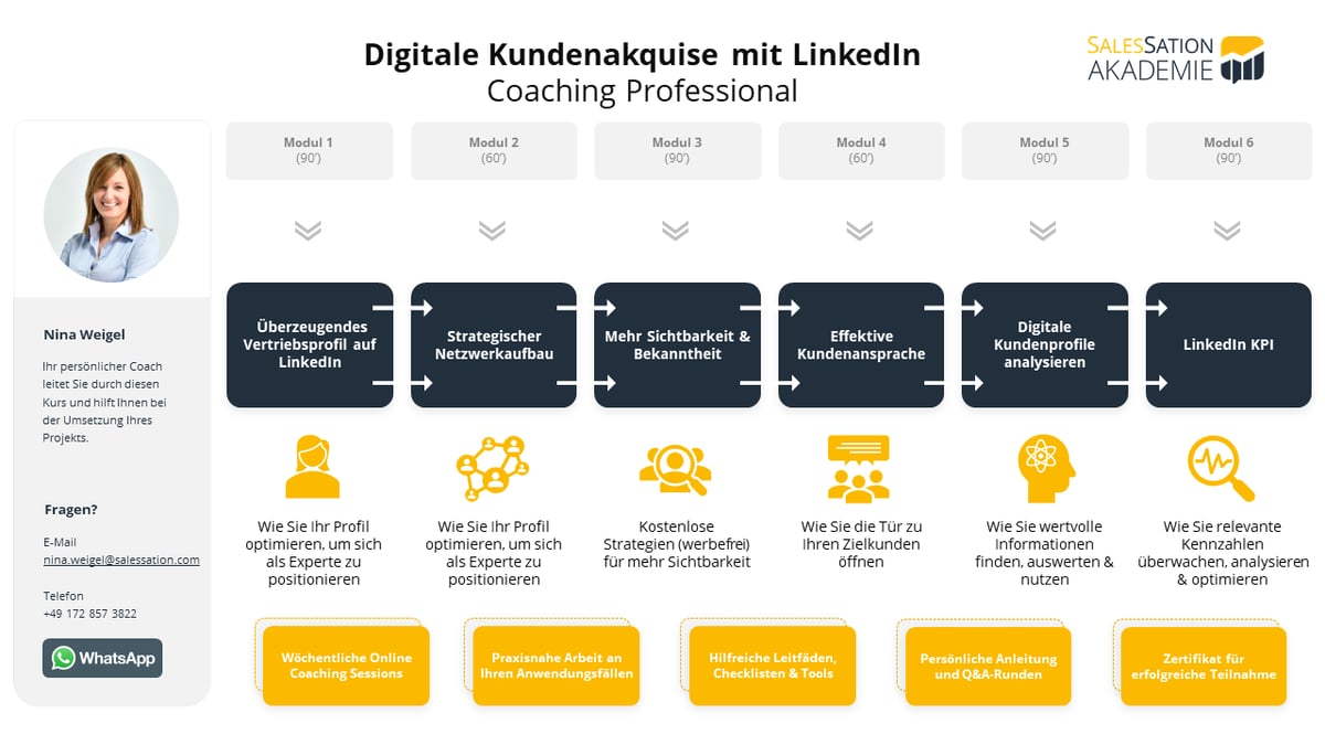 Kursplan-Digitale Kundenakquise mit LinkedIn
