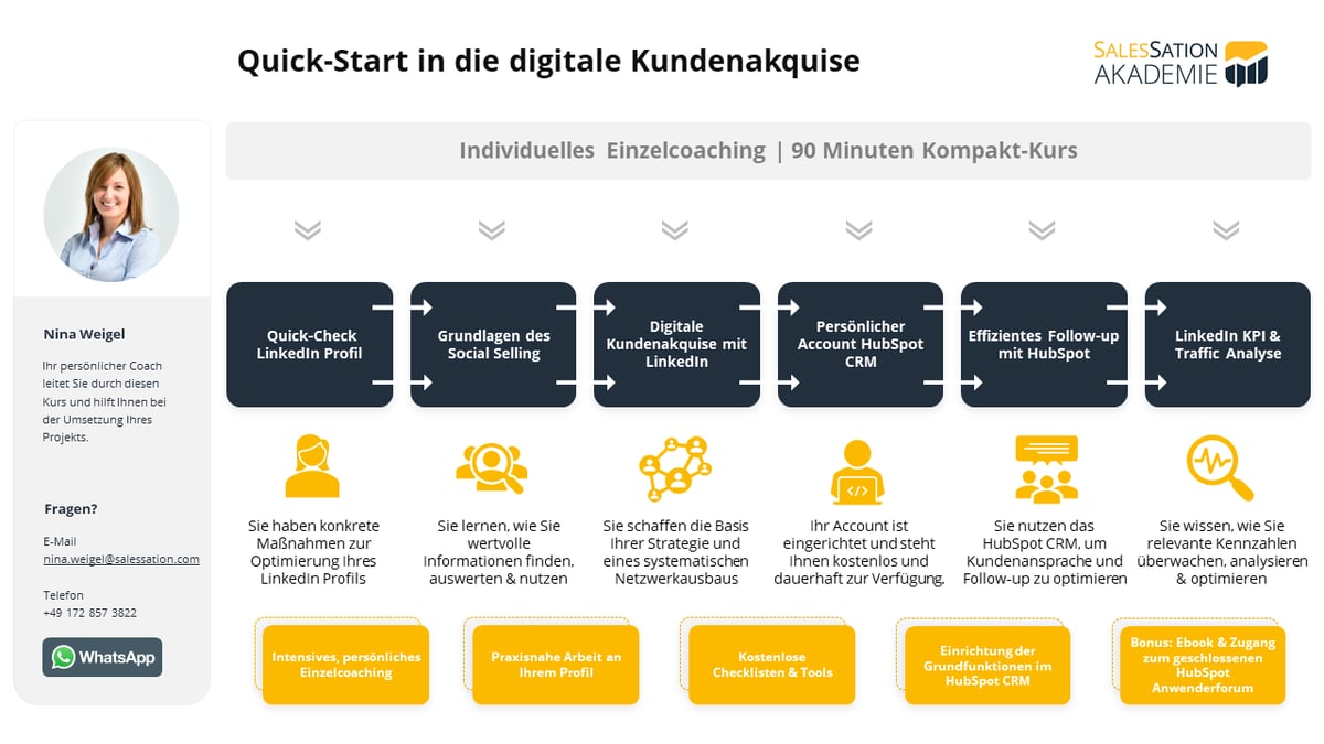 Kursplan-Quick-Start in die digitale Kundenakquise