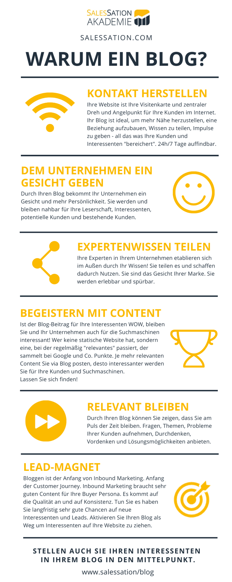 Infografik-Warum ein Blog-salessation
