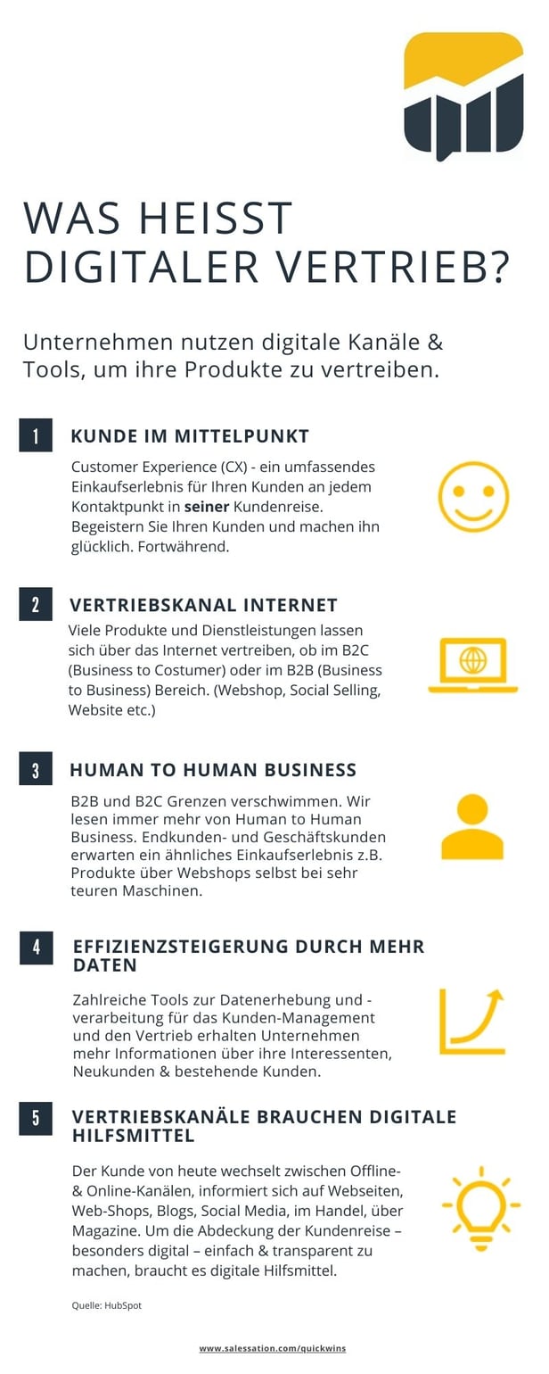 Infografik-Was-heißt-digitaler-Vertrieb-salessation