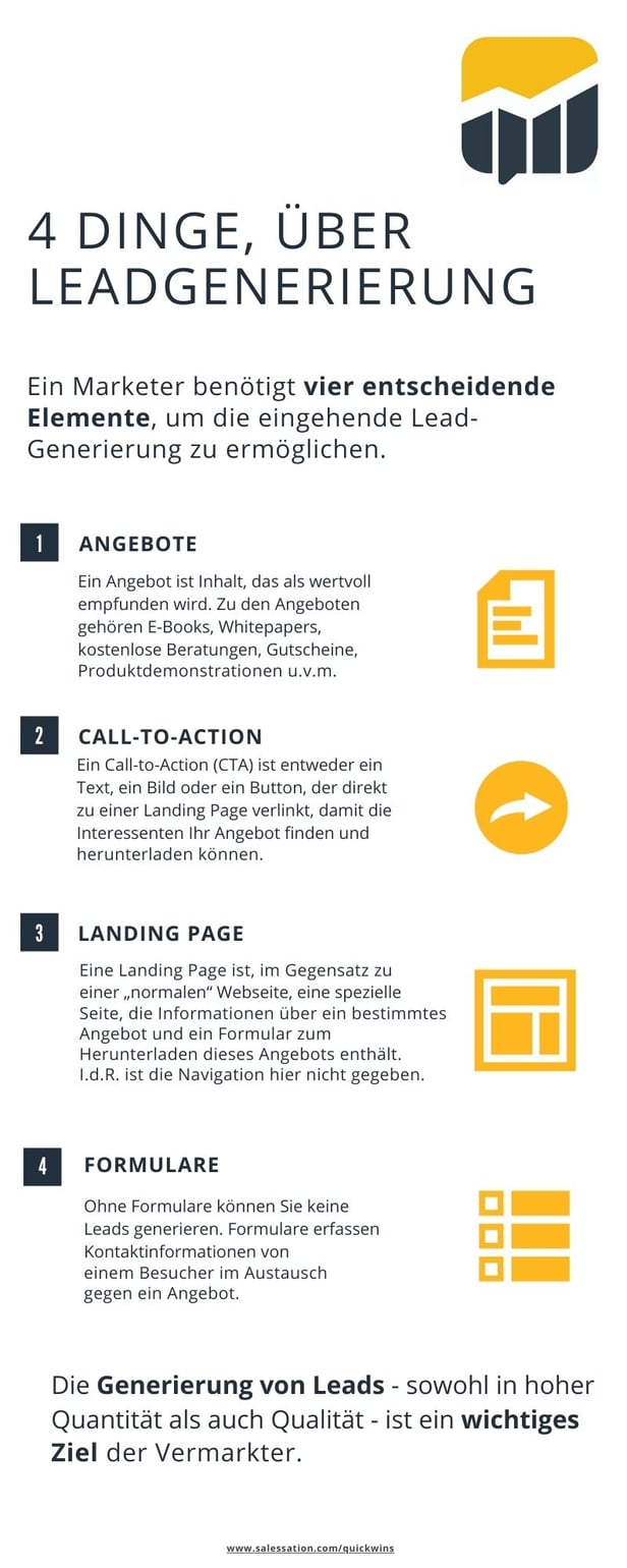 SalesSation-Infografik-4-Dinge-über-Leadgenerierung