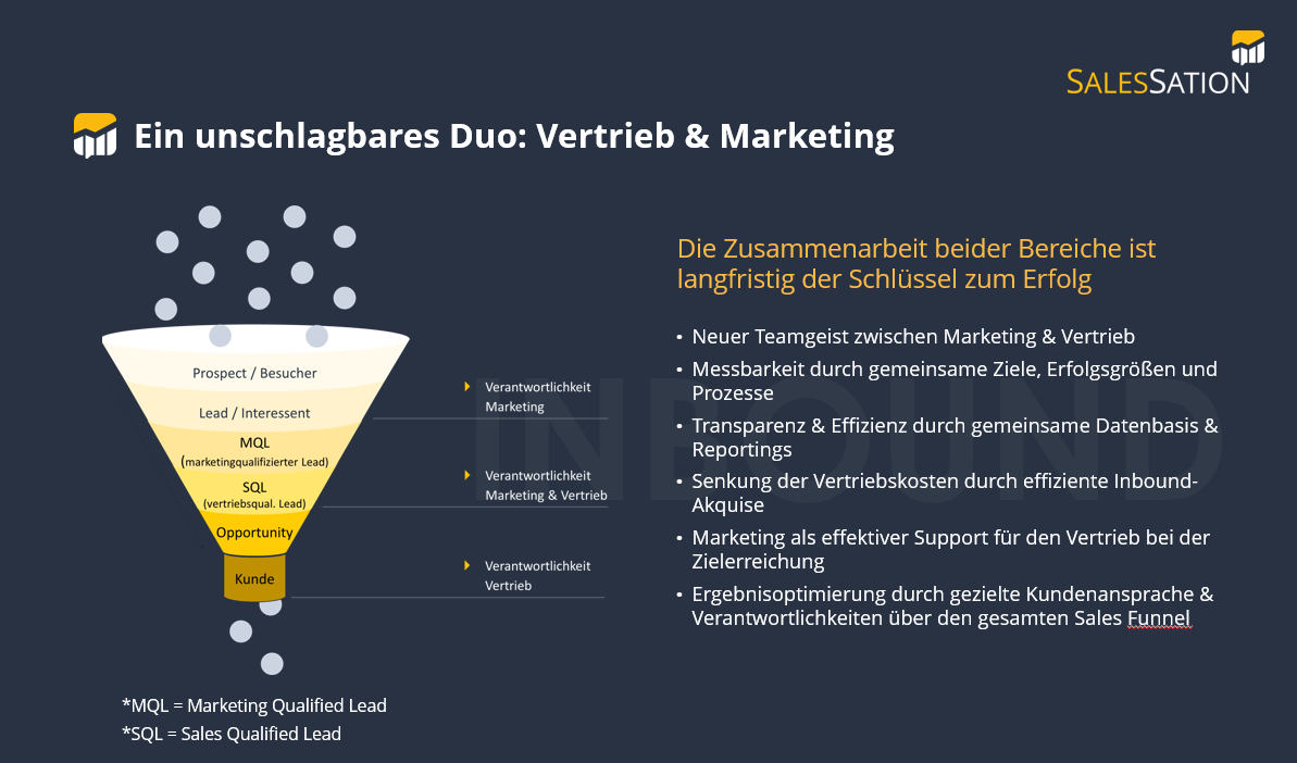 SalesSation-QuickWins-Duo-Vertrieb-Marketing