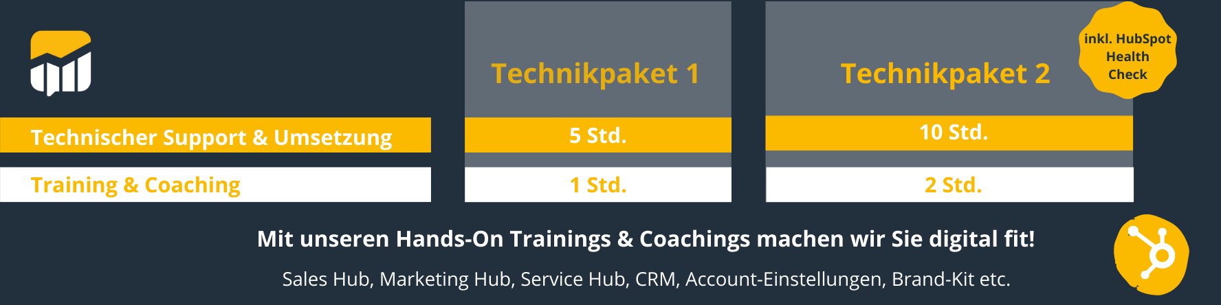 banner-hubspot-technik-pakete-salessation