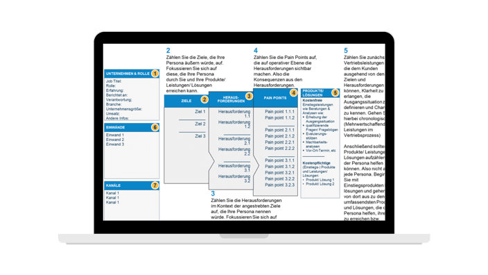 leitfaden-salessation-buyer-personas-1
