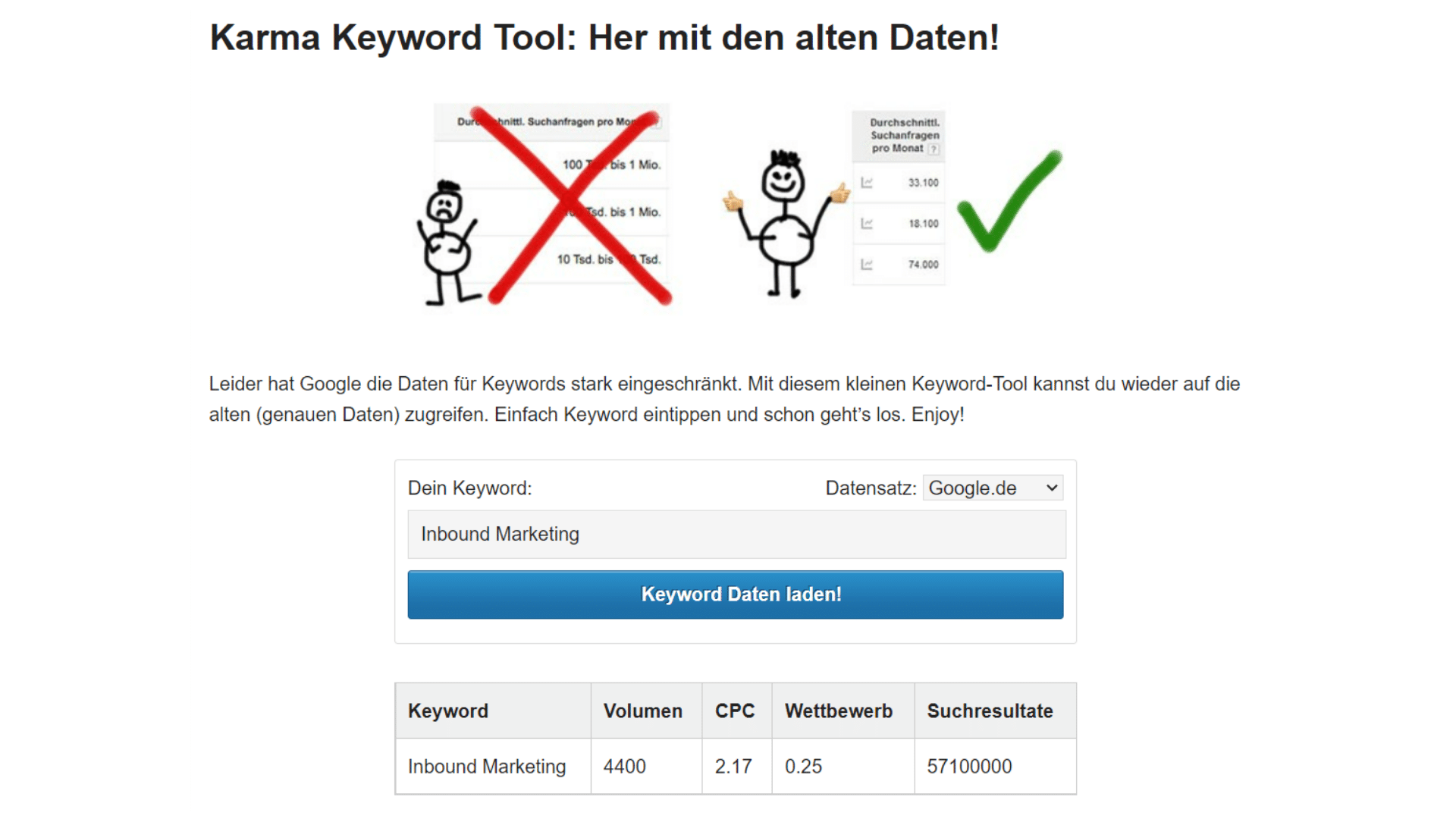 _grafik-salessation-keyword-recherche-karma-keyword-tool
