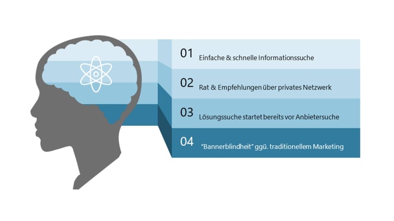 grafik-die-digitalisierung-verändert-das -kundenverhalten