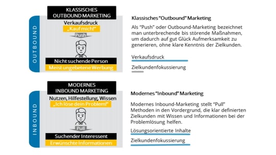 grafik-outbound-vs-inbound