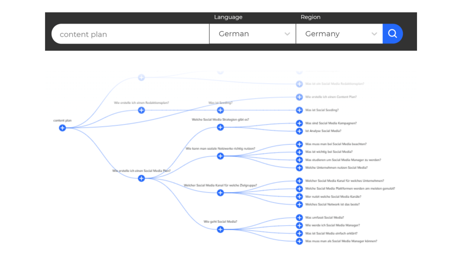 grafik-salessation-keyword-recherche-alsoasked