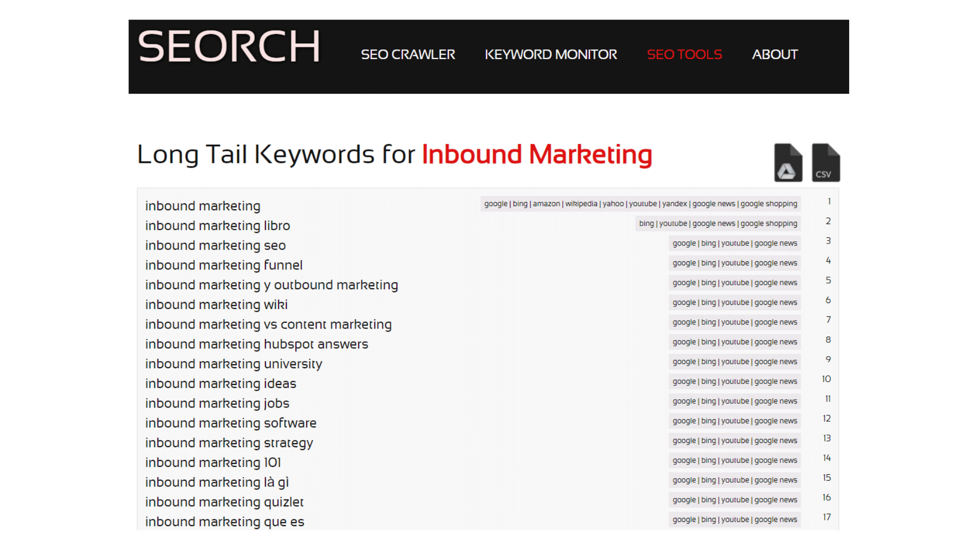 grafik-salessation-keyword-recherche-seorch
