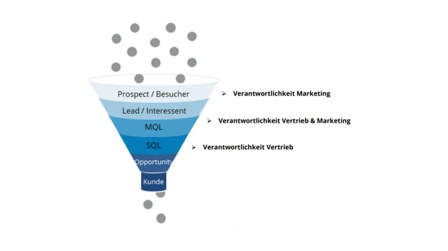 grafik-vertrieb-und-marketing