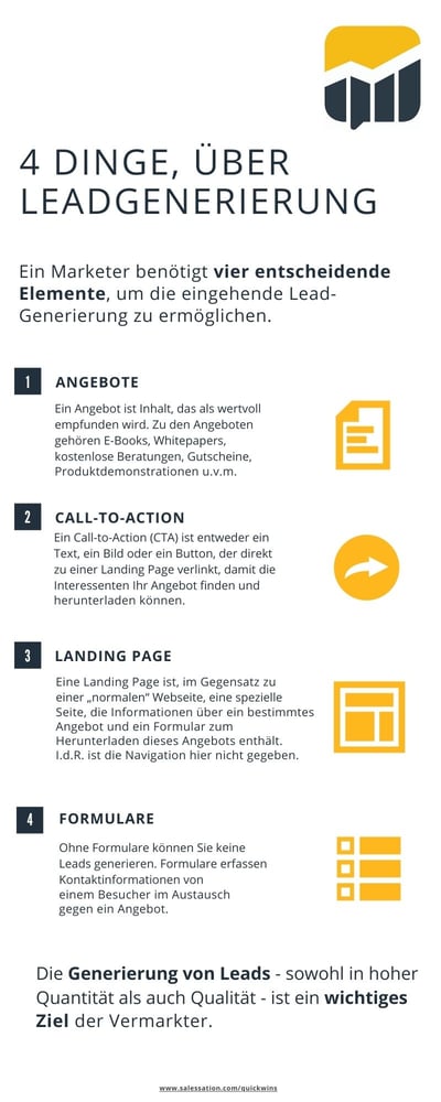 SalesSation-Infografik-4-Dinge-über-Leadgenerierung