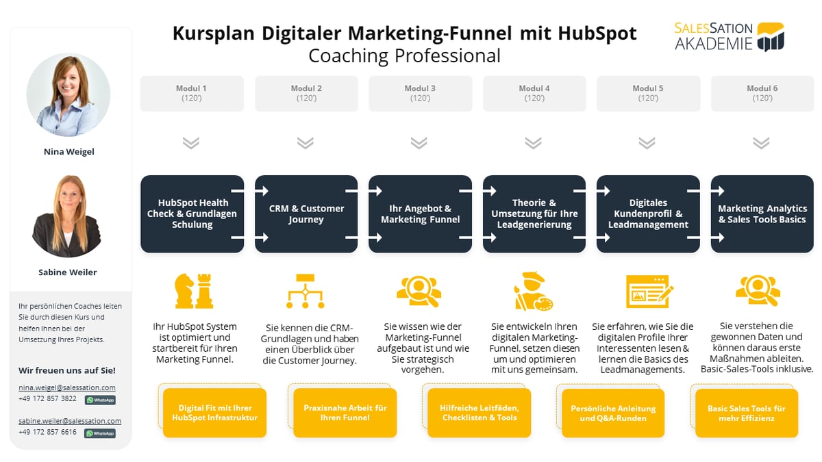Kursplan-Digitaler-Marketing-Funnel