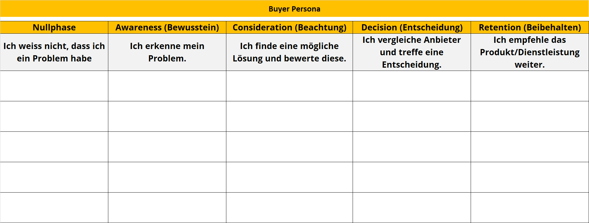 Customer-Journey-Content-Phasen