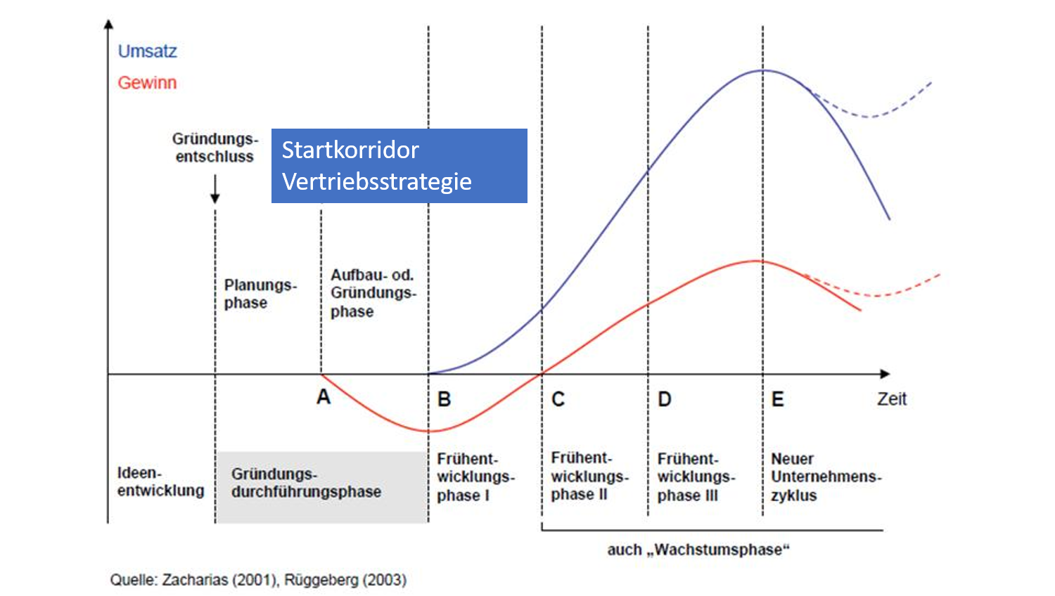 geschaeftsmodell_lebenszyklus-846012-edited