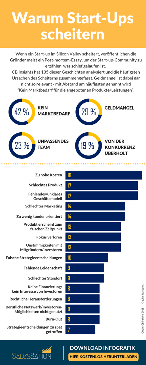 infografik-download-warum-startups-scheitern