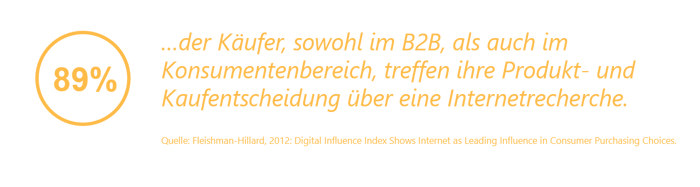 kein_vertrieb_ohne_online_interaktionen-1