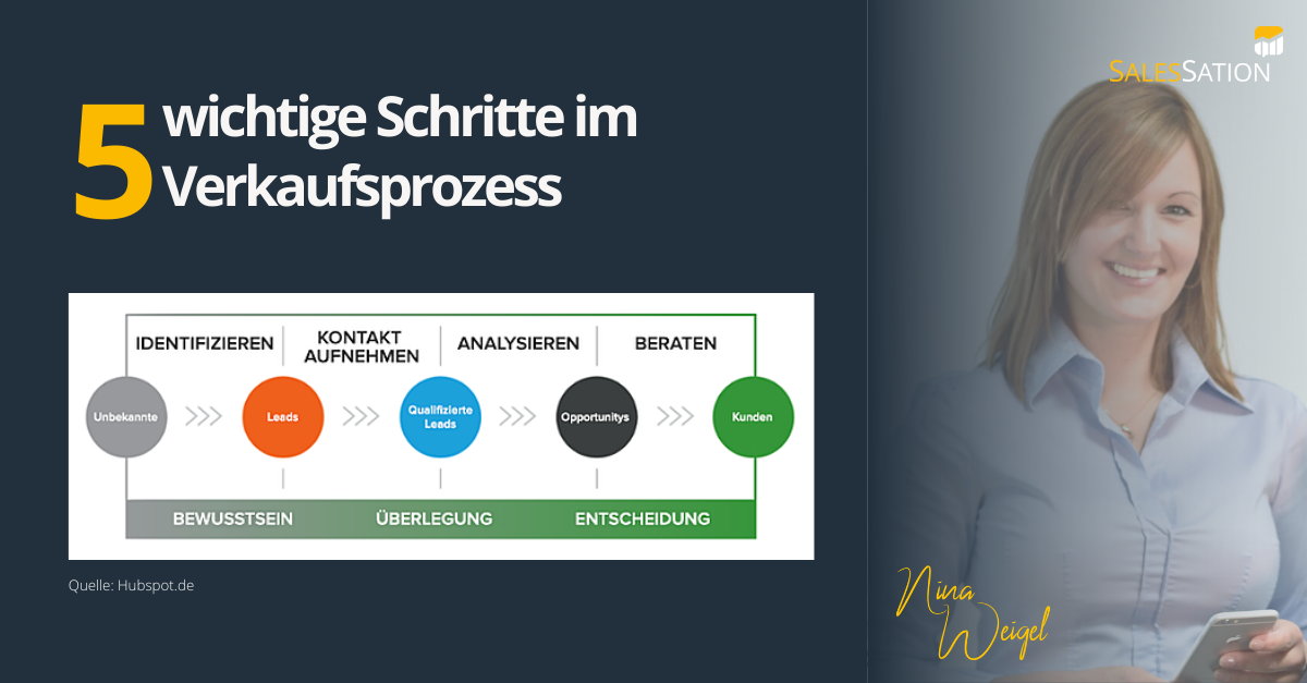 5 wichtige Schritte im Verkaufsprozess