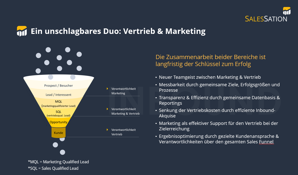 Ein unschlagbares Duo: Vertrieb & Marketing
