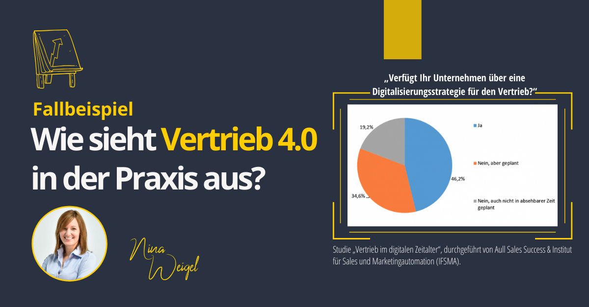 Praxisbeispiel Digitaler Vertrieb